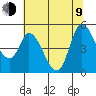 Wingo tide chart for Sunday, July 9, 2023