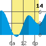 Wingo tide chart for Monday, August 14, 2023