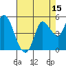 Wingo tide chart for Tuesday, August 15, 2023
