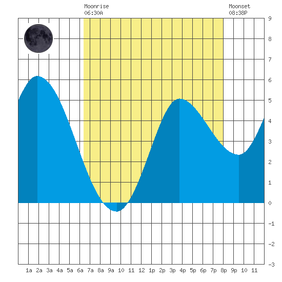 Wingo tide chart for Wednesday, August 16, 2023