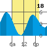 Wingo tide chart for Friday, August 18, 2023