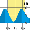 Wingo tide chart for Saturday, August 19, 2023