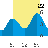 Wingo tide chart for Tuesday, August 22, 2023