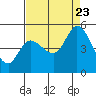 Wingo tide chart for Wednesday, August 23, 2023
