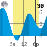 Wingo tide chart for Wednesday, August 30, 2023