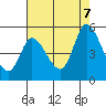 Wingo tide chart for Monday, August 7, 2023