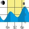 Wingo tide chart for Tuesday, August 8, 2023