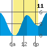 Wingo tide chart for Monday, September 11, 2023