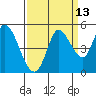 Wingo tide chart for Wednesday, September 13, 2023