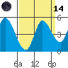 Wingo tide chart for Thursday, September 14, 2023