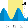 Wingo tide chart for Saturday, September 16, 2023