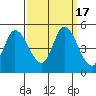 Wingo tide chart for Sunday, September 17, 2023