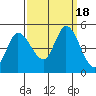 Wingo tide chart for Monday, September 18, 2023