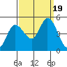 Wingo tide chart for Tuesday, September 19, 2023