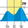 Wingo tide chart for Wednesday, September 20, 2023