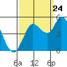 Wingo tide chart for Sunday, September 24, 2023