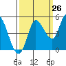 Wingo tide chart for Tuesday, September 26, 2023