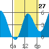 Wingo tide chart for Wednesday, September 27, 2023