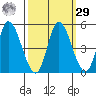 Wingo tide chart for Friday, September 29, 2023