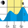 Wingo tide chart for Wednesday, September 6, 2023