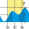 Wingo tide chart for Thursday, September 7, 2023