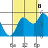 Wingo tide chart for Friday, September 8, 2023