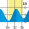 Wingo tide chart for Wednesday, October 11, 2023