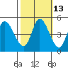 Wingo tide chart for Friday, October 13, 2023