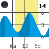 Wingo tide chart for Saturday, October 14, 2023