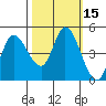 Wingo tide chart for Sunday, October 15, 2023