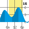 Wingo tide chart for Monday, October 16, 2023