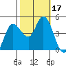Wingo tide chart for Tuesday, October 17, 2023