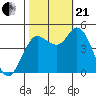 Wingo tide chart for Saturday, October 21, 2023