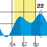 Wingo tide chart for Sunday, October 22, 2023