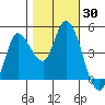 Wingo tide chart for Monday, October 30, 2023