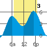 Wingo tide chart for Tuesday, October 3, 2023
