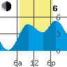 Wingo tide chart for Friday, October 6, 2023