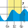Wingo tide chart for Saturday, October 7, 2023