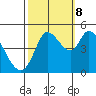 Wingo tide chart for Sunday, October 8, 2023