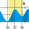 Wingo tide chart for Monday, October 9, 2023