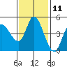 Wingo tide chart for Saturday, November 11, 2023