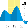Wingo tide chart for Wednesday, November 15, 2023