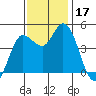 Wingo tide chart for Friday, November 17, 2023