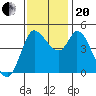 Wingo tide chart for Monday, November 20, 2023
