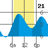 Wingo tide chart for Tuesday, November 21, 2023