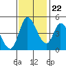 Wingo tide chart for Wednesday, November 22, 2023