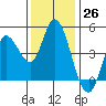Wingo tide chart for Sunday, November 26, 2023