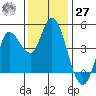 Wingo tide chart for Monday, November 27, 2023