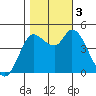 Wingo tide chart for Friday, November 3, 2023