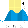 Wingo tide chart for Saturday, November 4, 2023